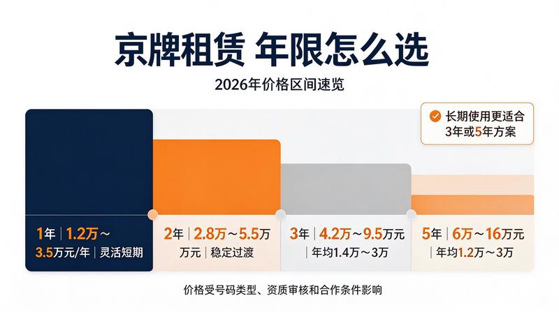 指标租赁流程图解