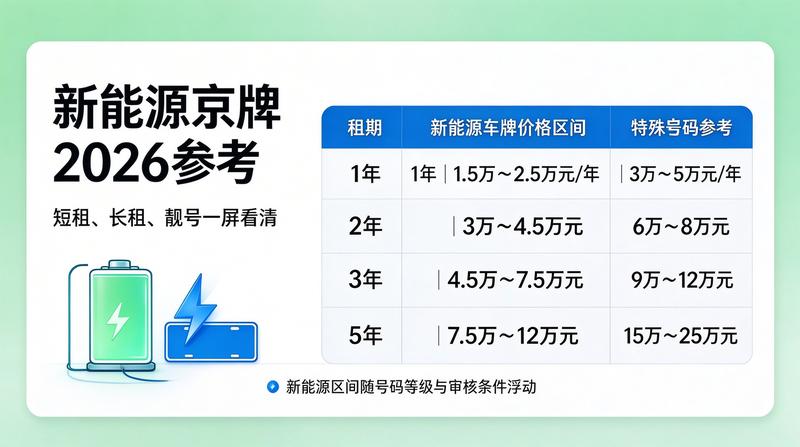 2026年京牌租赁行业动态
